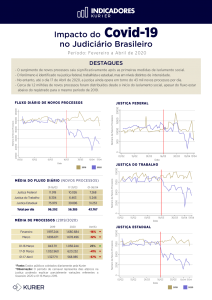 Imagem em fundo transparente com gráficos mostrando o impacto do Covid-19 no Judiciário Brasileiro