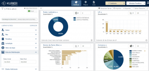 Dashboard com gráficos apresentando os processos por racismo no Brasil no 1º semestre de 2022
