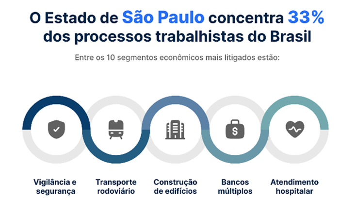 Recorte da imagem do infográfico da justiça trabalhista para ilustrar artigo na home page